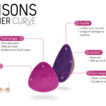 curve