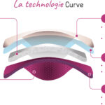 curve
